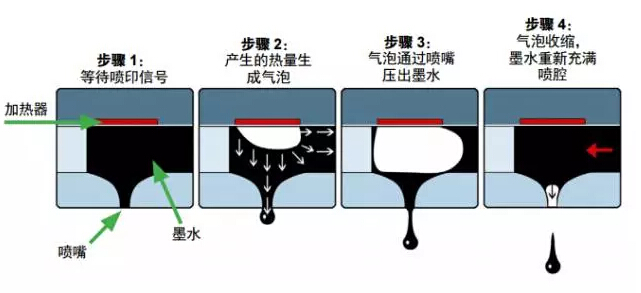 郑州喷码机